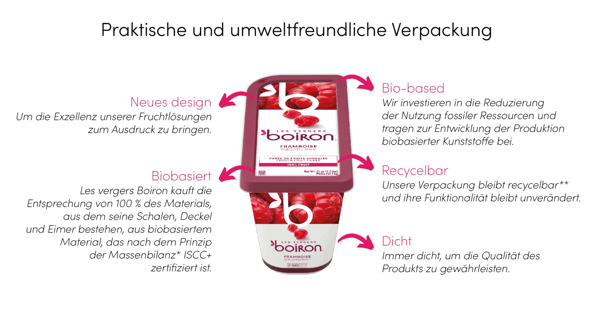 Tiefgefrorene gezuckerte Pürees