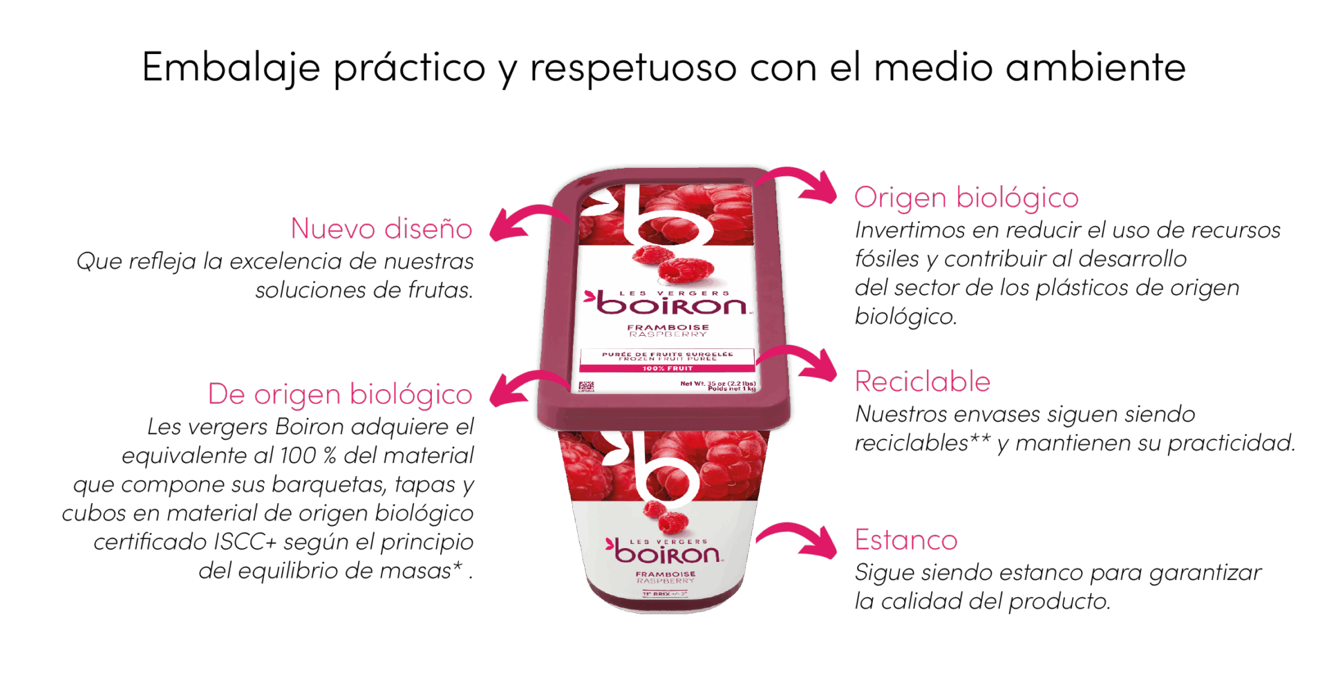 Purés ultracongelados azucarados